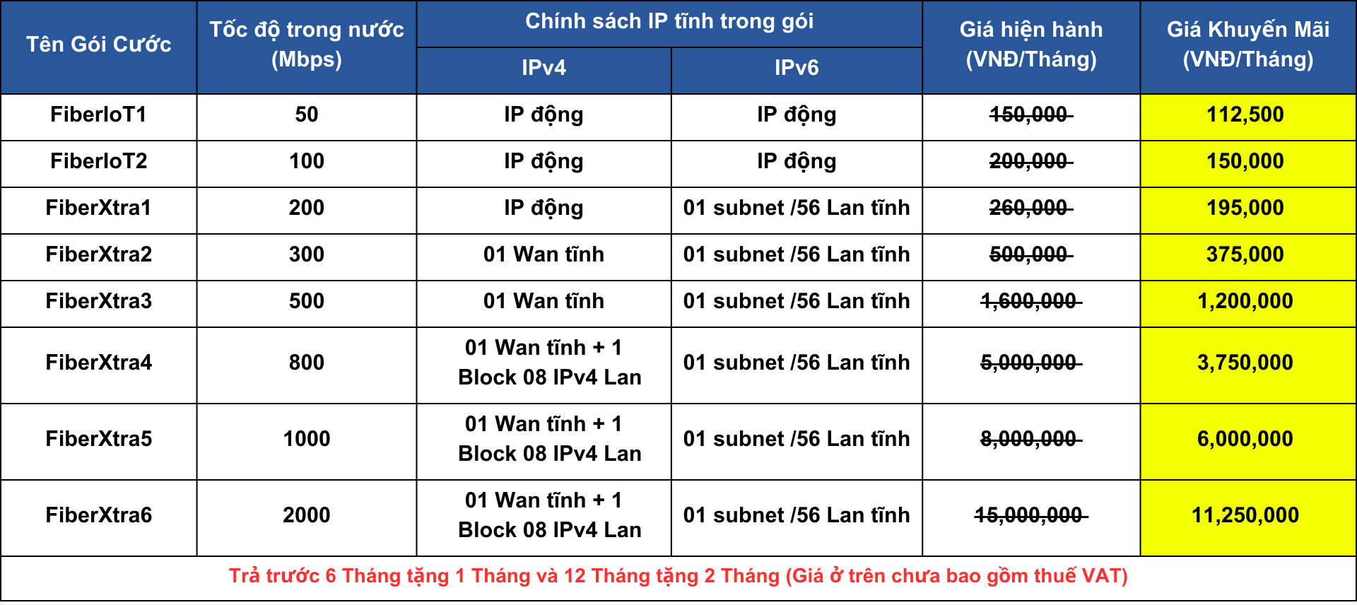 Dịch vụ viễn thông